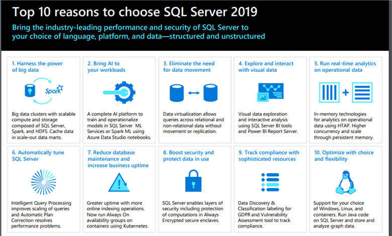 SQL SERVER 2019  第1张